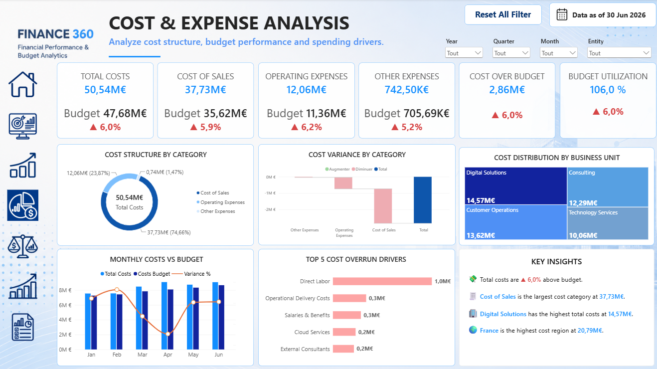 Cost and Expense Analysis Finance 360